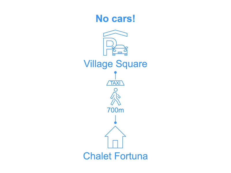 Fortuna